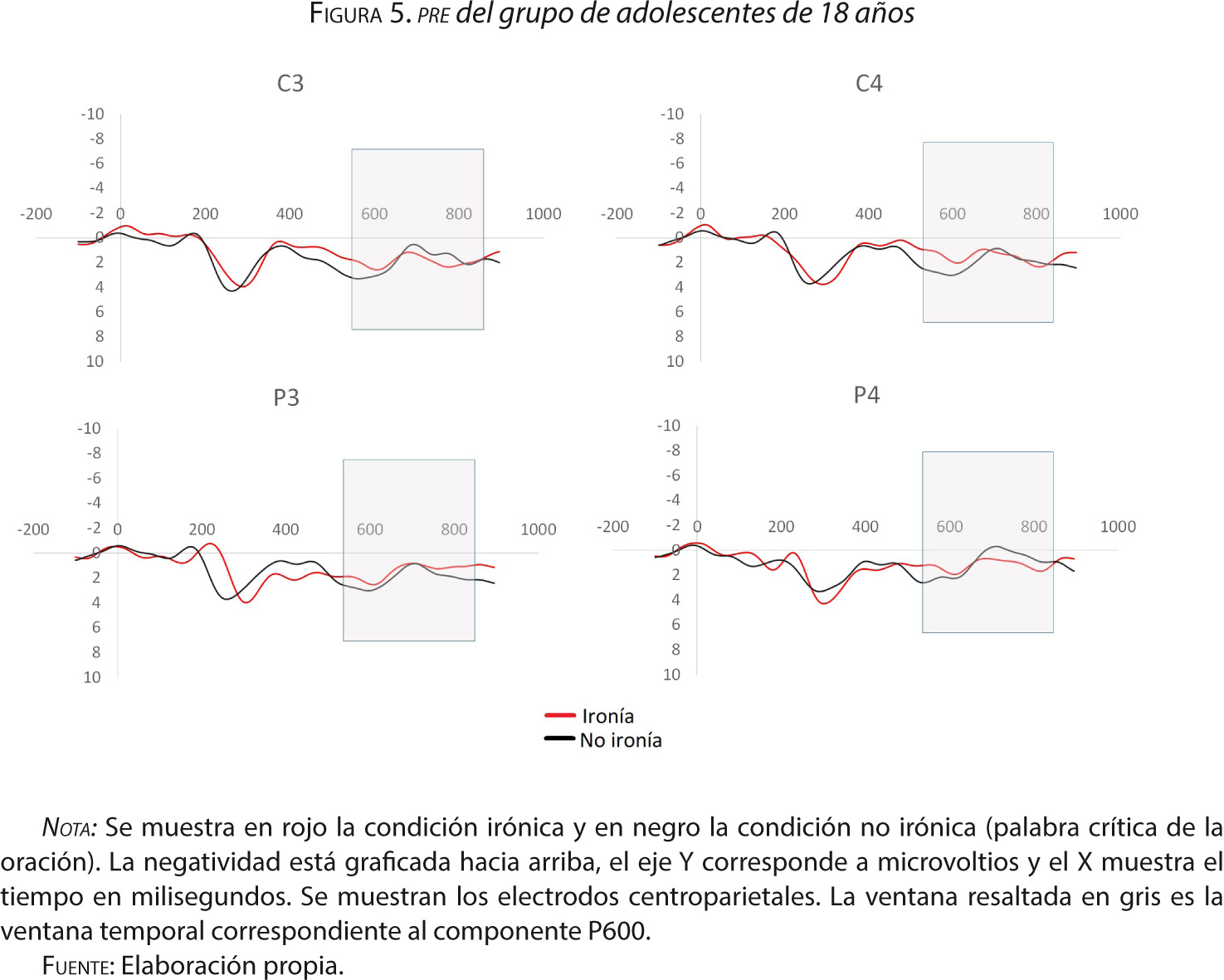 Figura 5. pre del grupo de adolescentes de 18 años