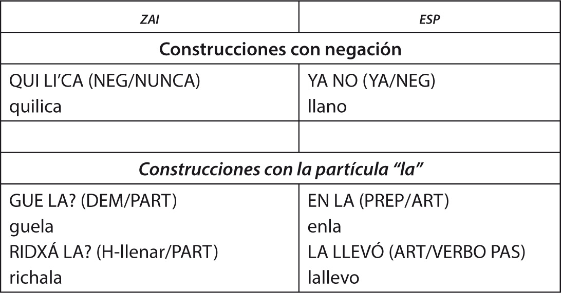 tabla_relacionada