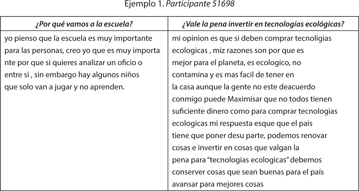 Ejemplo 1. Participante 51698