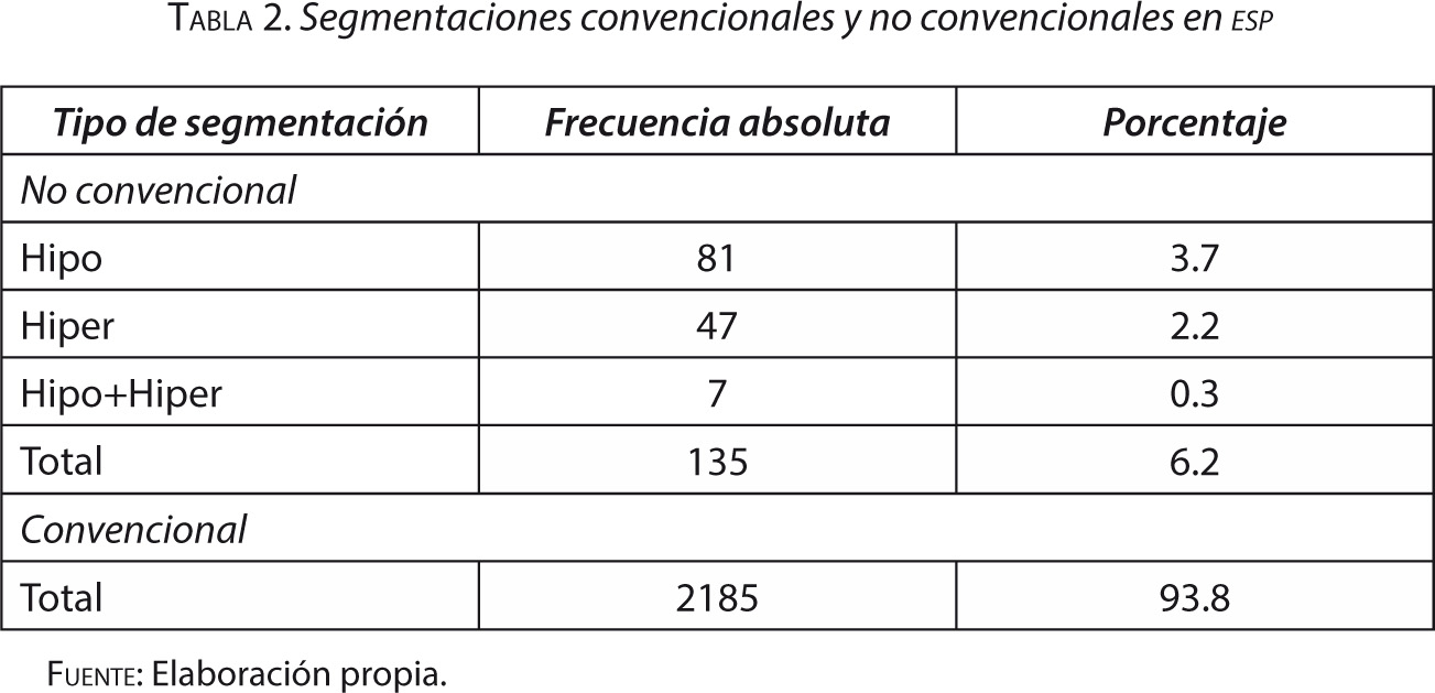 Tabla 2. Segmentaciones convencionales y no convencionales en ESP