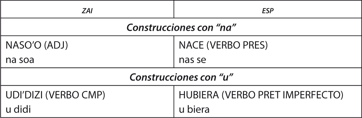 tabla_relacionada