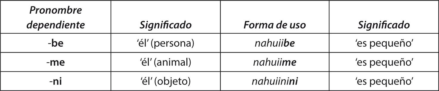 tabla_relacionada