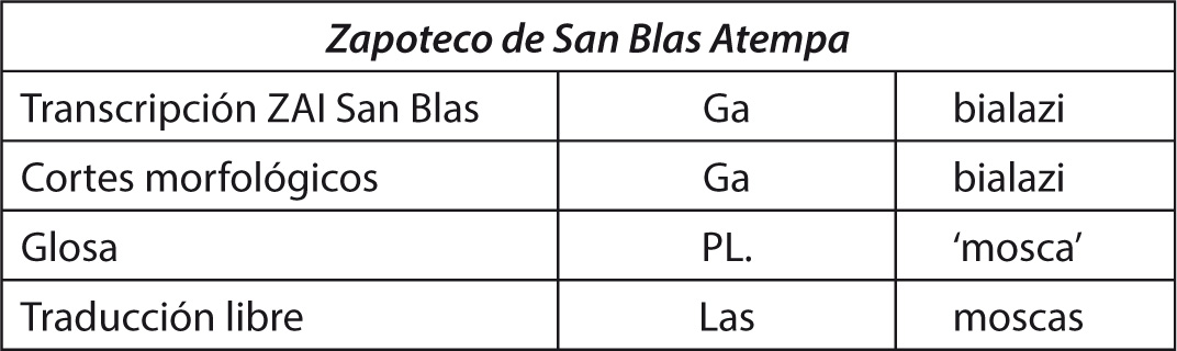 tabla_relacionada