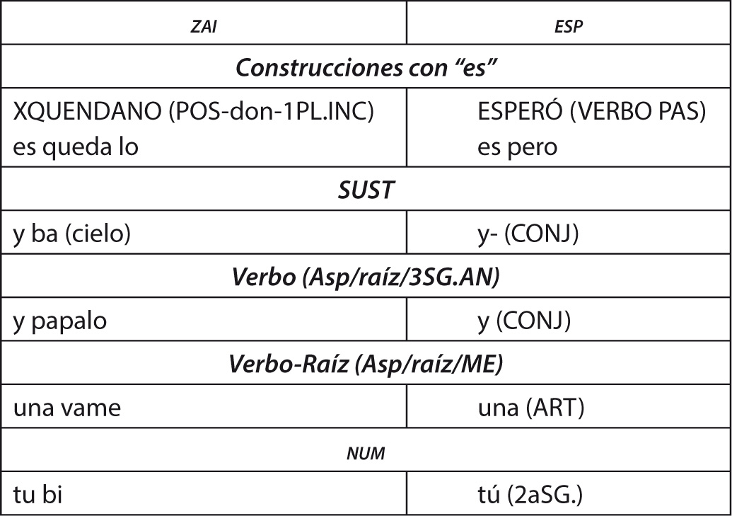 tabla_relacionada