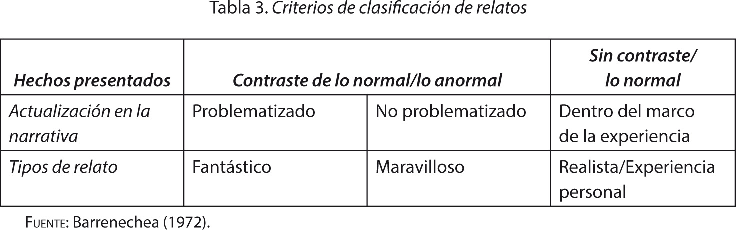 Tabla 3. Criterios de clasificación de relatos