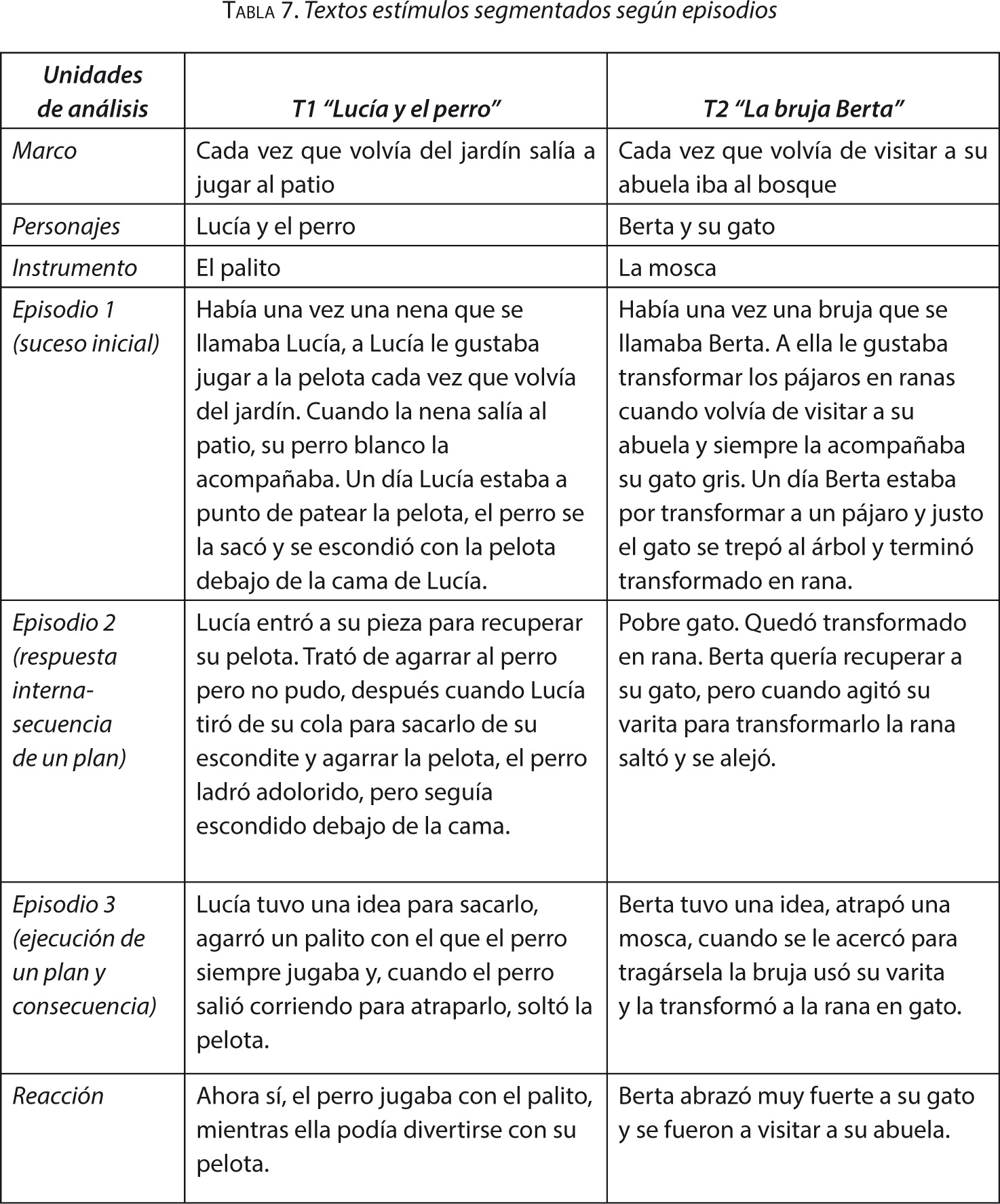 Tabla 7. Textos estímulos segmentados según episodios