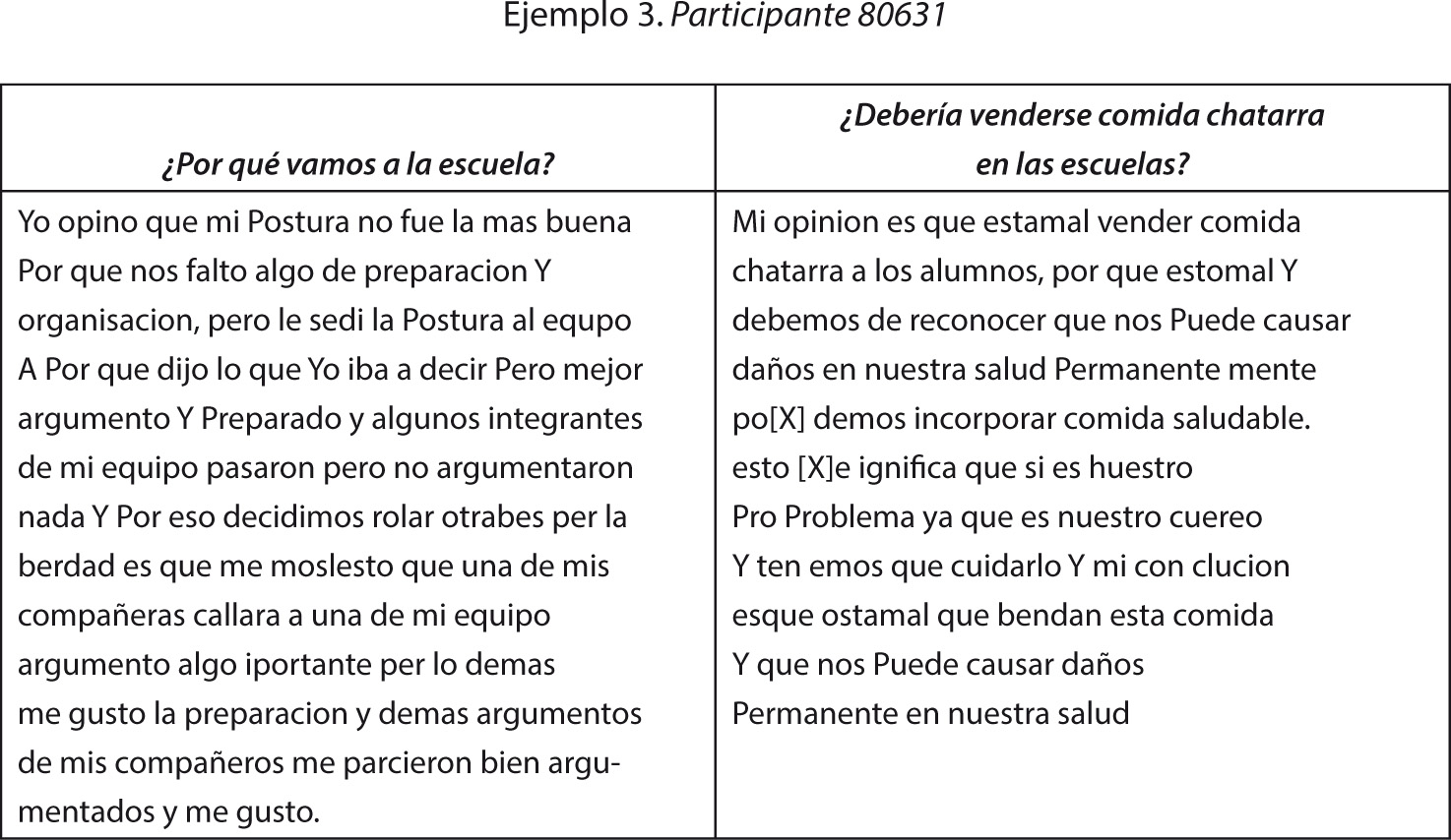 Ejemplo 3. Participante 80631