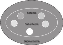 imagen-Sistema_subsistemas_y_suprasistema